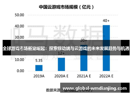 全球游戏市场新宠崛起：探索移动端与云游戏的未来发展趋势与机遇