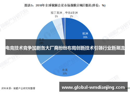 电竞技术竞争加剧各大厂商纷纷布局创新技术引领行业新潮流